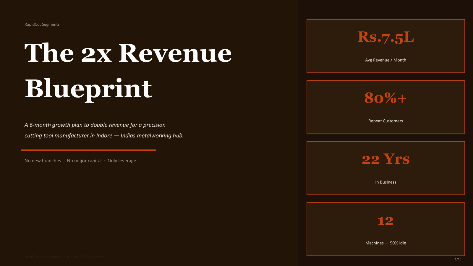 RapidCut Segments — The 2x Revenue Blueprint, deck cover slide
